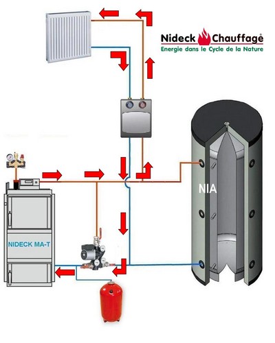 chaudière_bois_hydroaccumulation_11